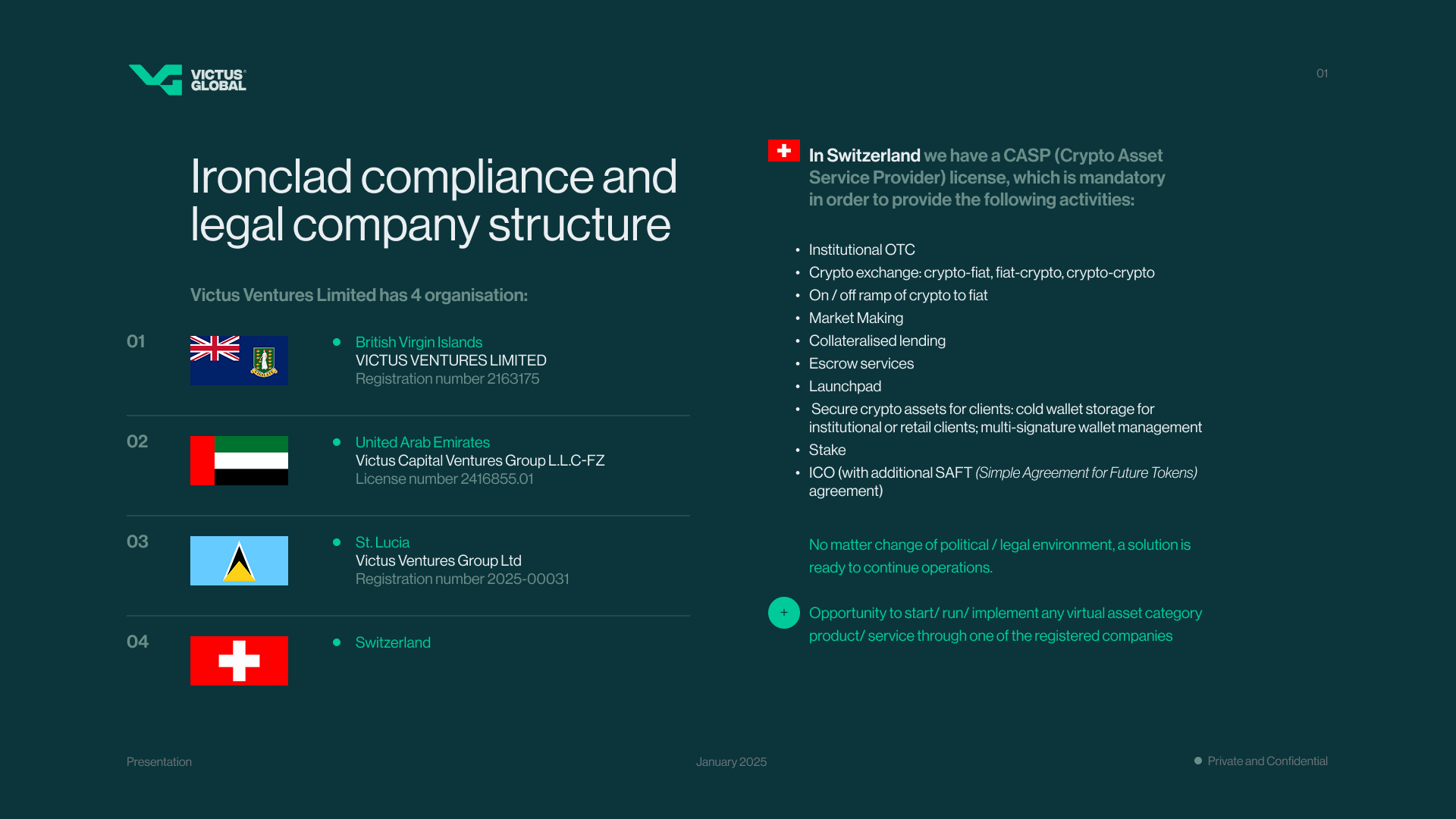 Example of Pitch Deck – Examples