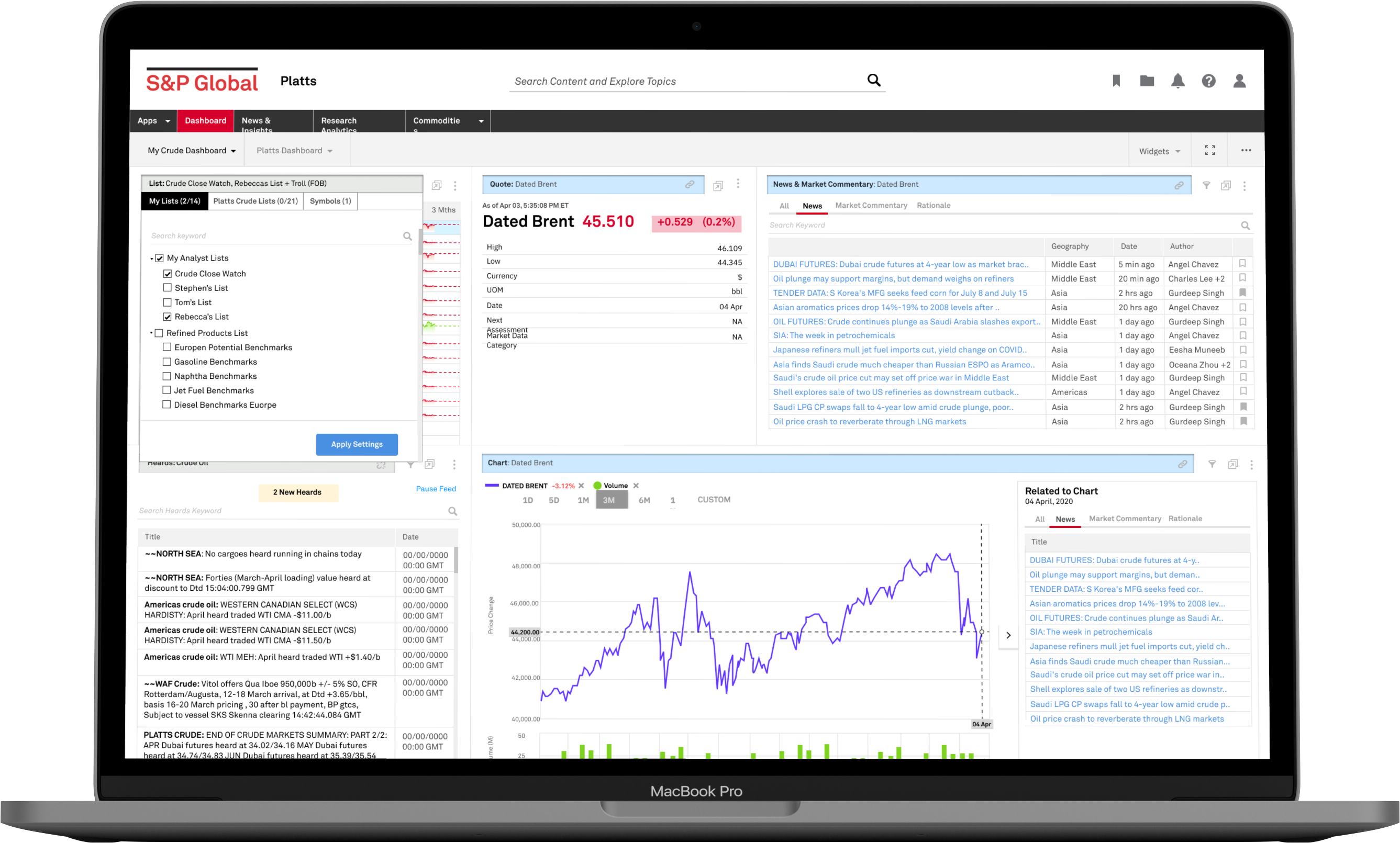 Example of Financial Workflow & Dashboard Design