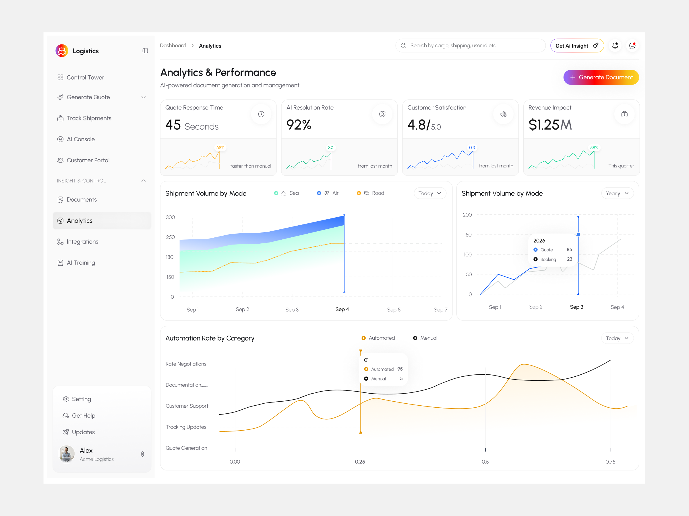 AI SaaS Web App (B2B) - Logistics Platform ai ai freight automation platform ai saas dashboard analytics b2b admin panel b2b dashboard b2b web app chart crm dashboard saas saas product design saas web app ux web app