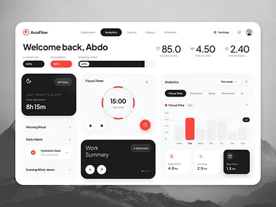 AuraFlow — Premium Wellness & Productivity Dashboard 2026 dashboard datavisualization figma modren trend ui ux