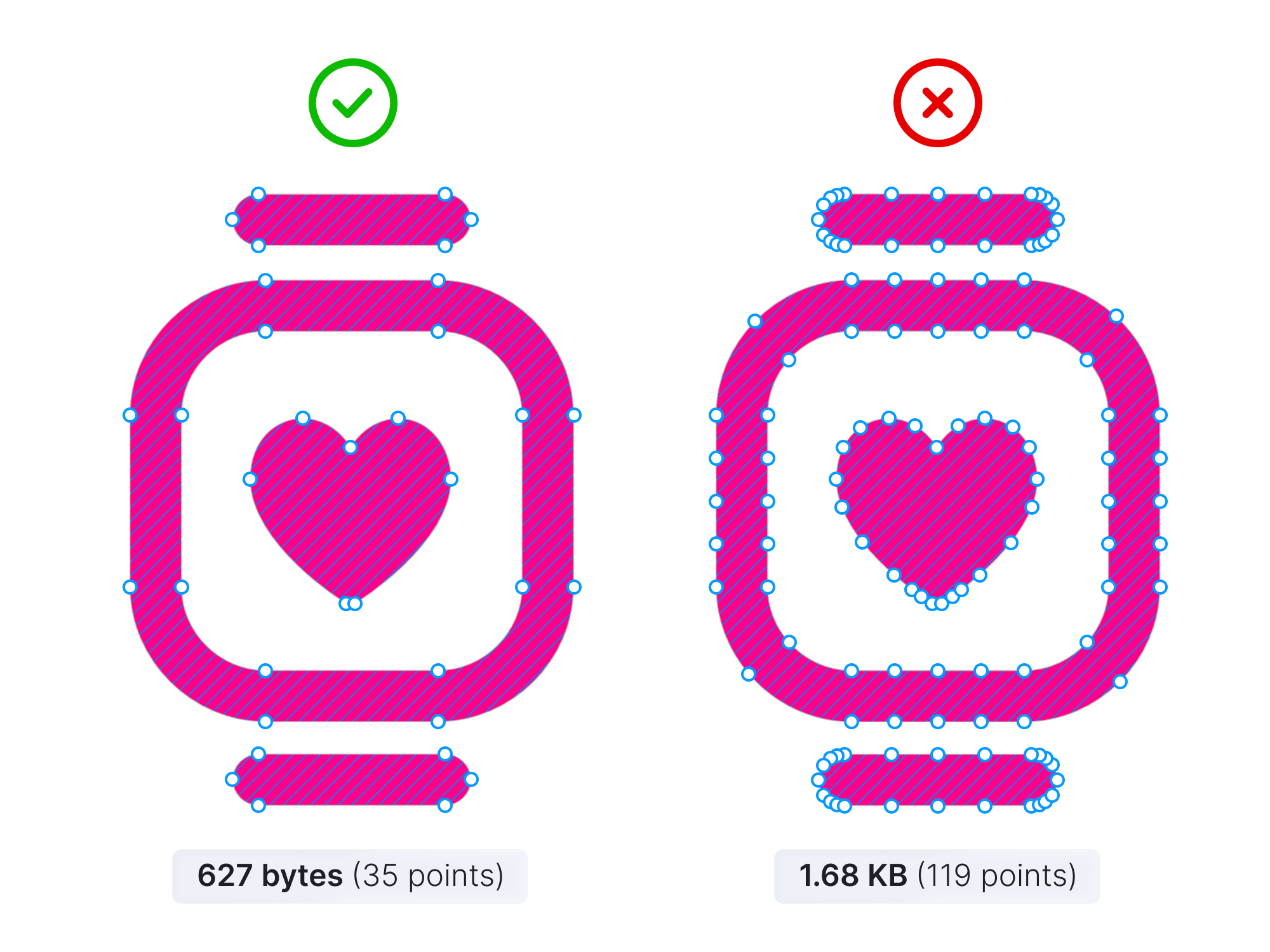 Pay Attention for Vector Anchor Points