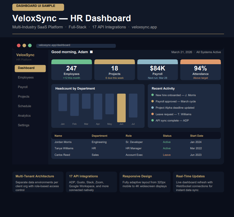 Example of Saa S Dashboard UI Design