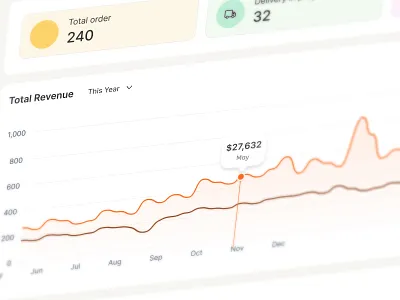 Restaurant Management Software – Dashboard Design analytics business dashboard chart crm dashboard crm software dashboard dashboard ui design marketing dashboard modern ui restaurant dashboard restaurant management saas saas dashboard sales dashboard sales management software software ui ux web app