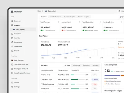 Humbler — Sales Analytics & Data Activity Dashboard UI animation business tool crm dashboard data activity deal management design inspiration graph interface design product design prototype revenue tracker saas design sales analytics sales team stats ui ui ux visual design web design