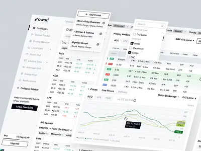 Dashboard Design for Oil and Gas Trading Platform analytics analytics dashboard chart chart design chart tool data visualization investment investment tool market market analysis real time data stock stock analysis stock dashboard stock trading trade volumes trading trading analytics trading platform web design