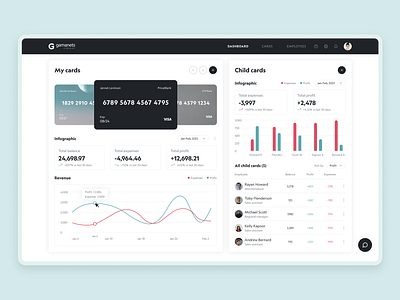 E-Wallet Dashboard for Businessman: UX analytics business chart dashboard design e wallet typography ui ux