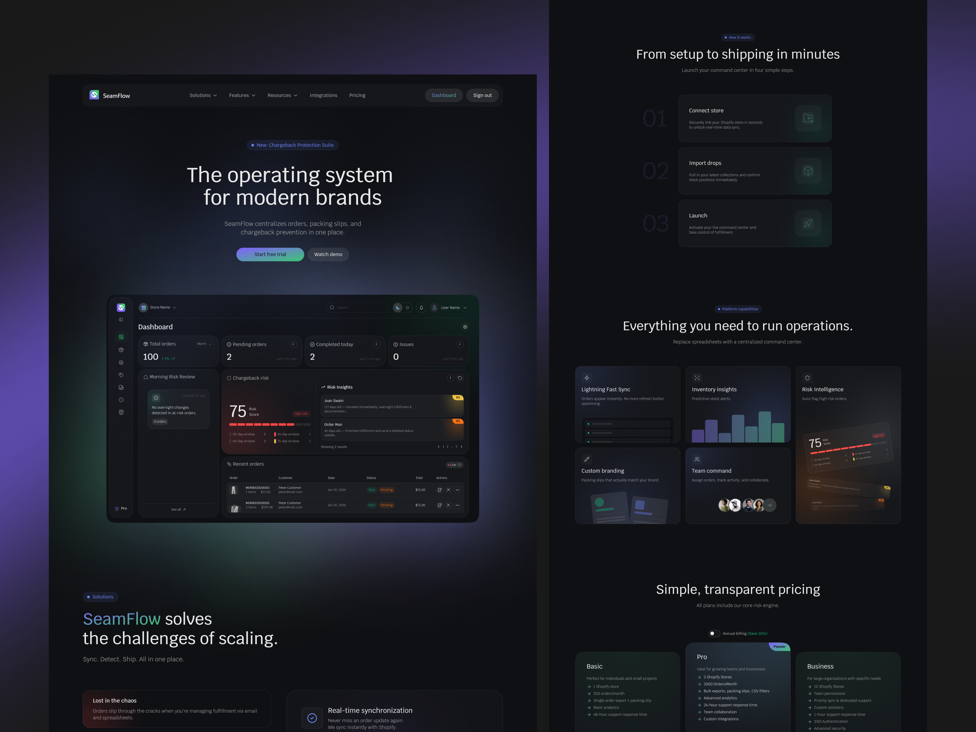 Landing Page for Orders Managing  Dashboard