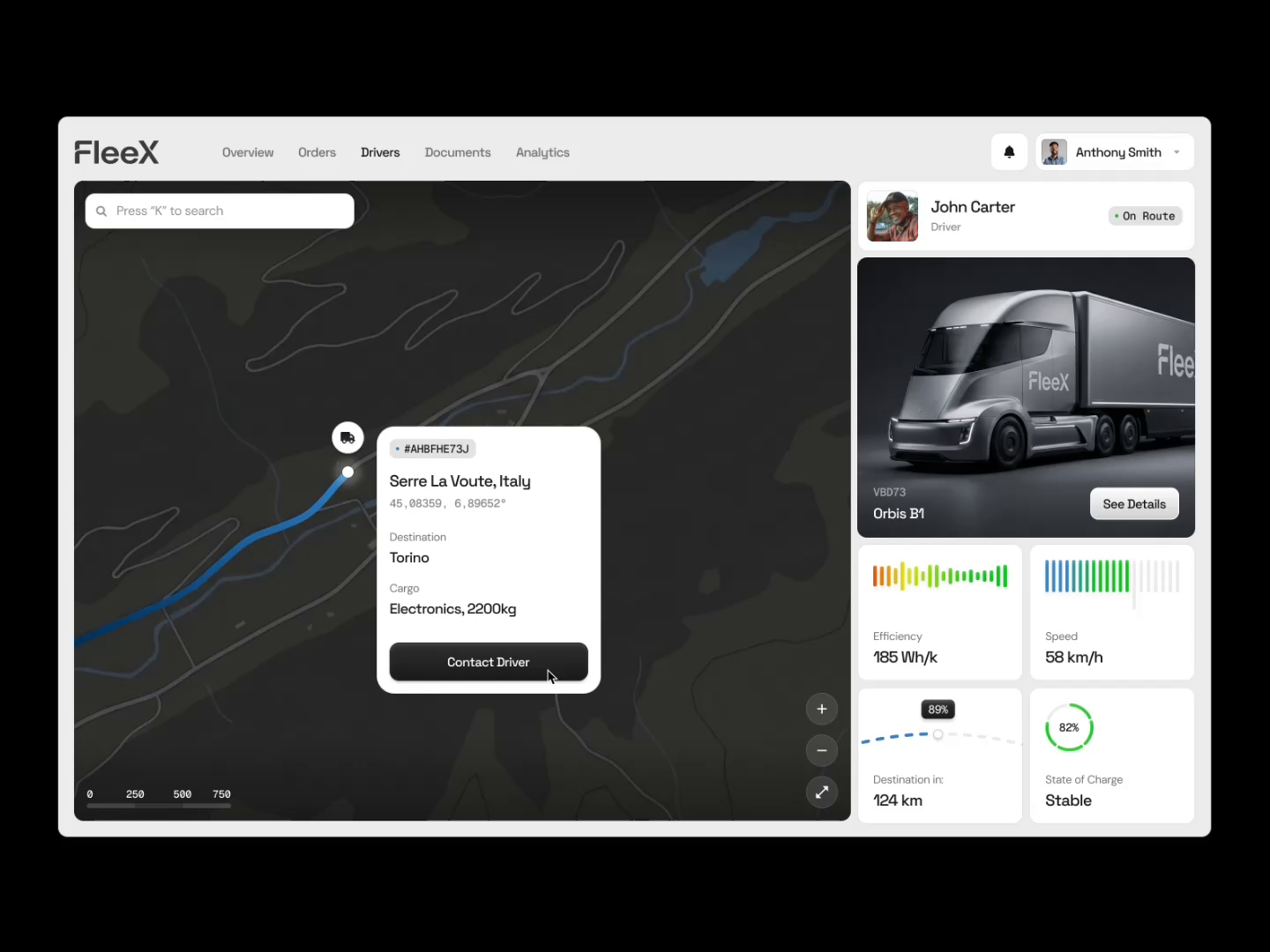 Example of Dashboard Design | 2 Week Delivery