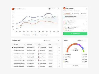 Finance & Sales Dashboard — Projected Income UI Animation animation crm dashboard data table data visualization digital design finance graph income tracker product design prototype saas sales stats task scheduler ui ui design ui ux ux design web design