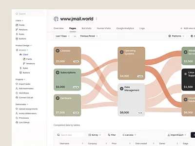 Website Analytics Dashboard — Sankey Flow Stats UI Animation analytics animation business intelligence dashboard data visualization deal tracker digital design graph product design prototype revenue flow saas sankey chart stats ui ui design ui ux ux design web design website analytics