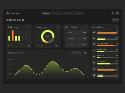 Solar Nest - Solar System Dashboard dark dashboard green energy solar dashboard solar panel dashboard solar panel system solar system