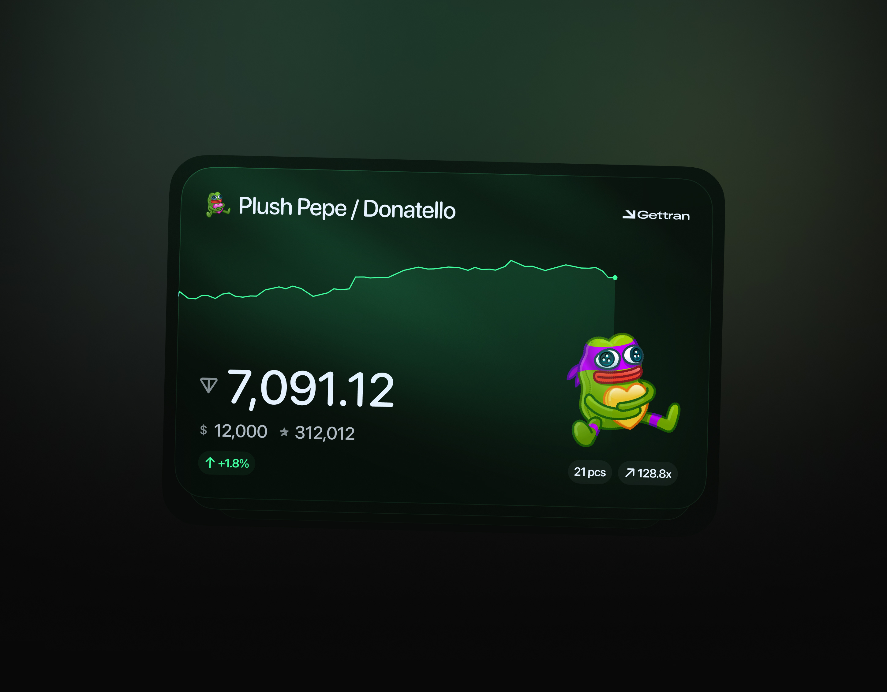 Example of Growth & Optimization Design