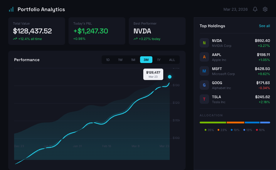 Daily UI Challenge #018 - Analytics Chart dailyui