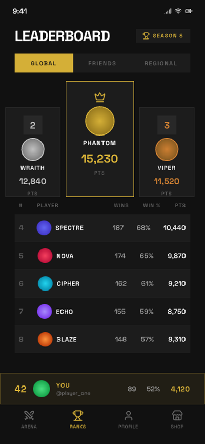 Daily UI Challenge #019 - Leaderboard dailyui
