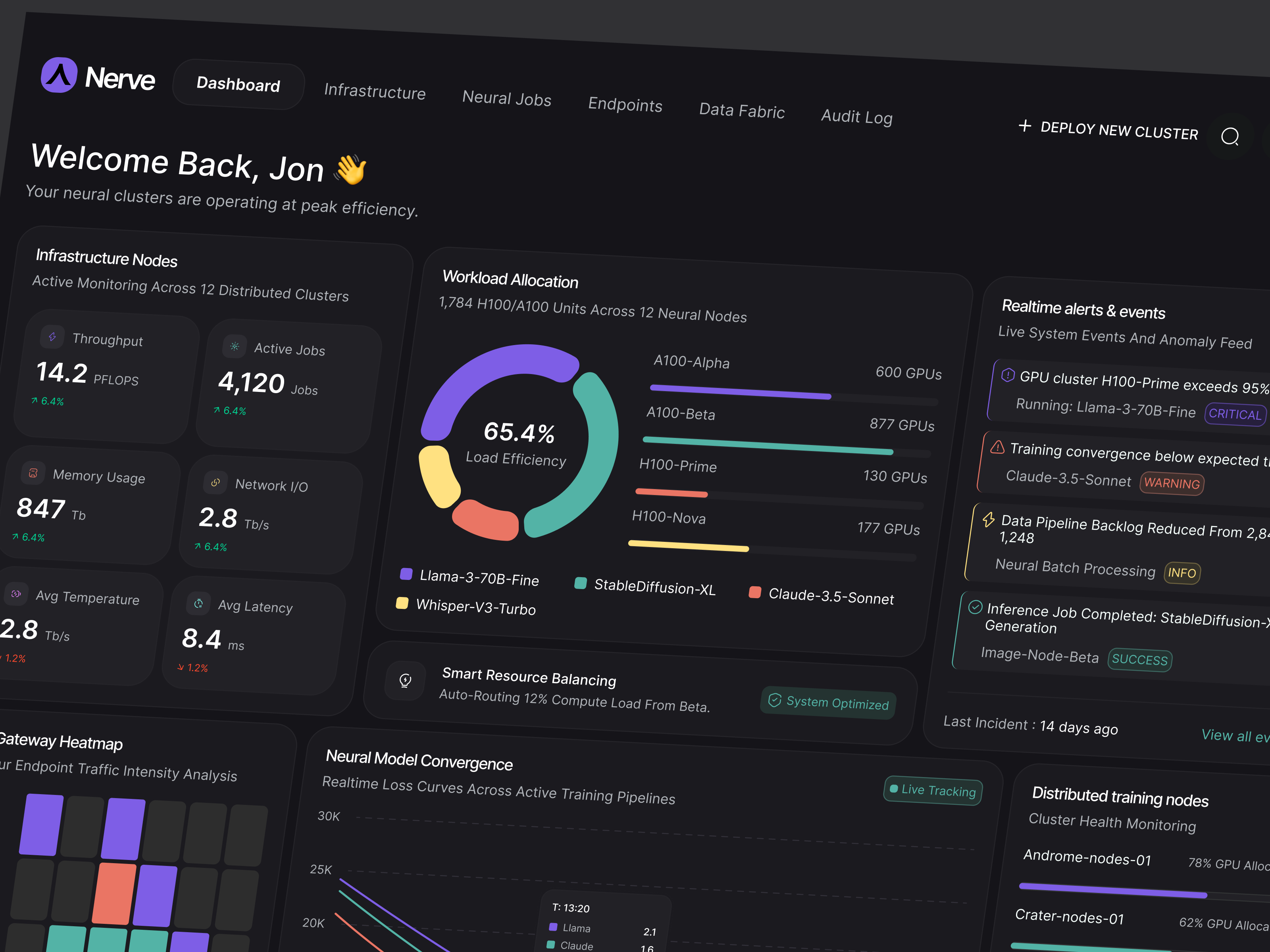 Example of Saa S Dashboard Design (Up To 10 Screens)