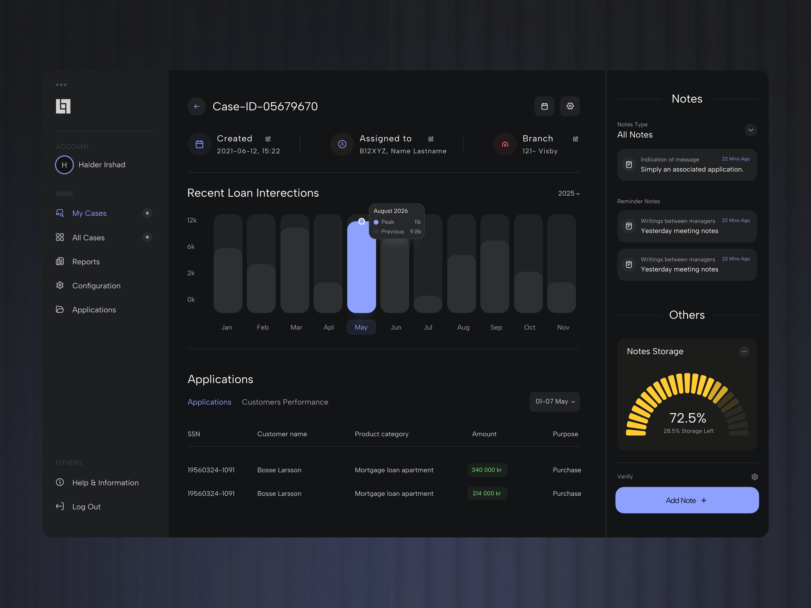 Example of Dashboard Design