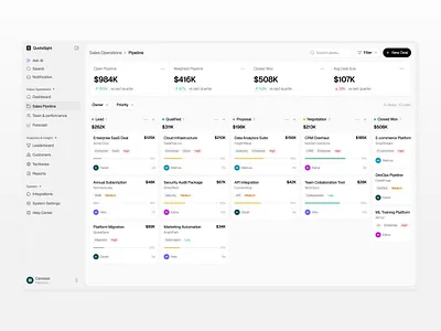 Sales Performance Dashboard analytics dashboard cansaas clean crm tools dashboard design interaction design modern dashboard product design product sales saas saas dashboard sales sales analytics sales dashboard ui ux web app design web dashboard web design