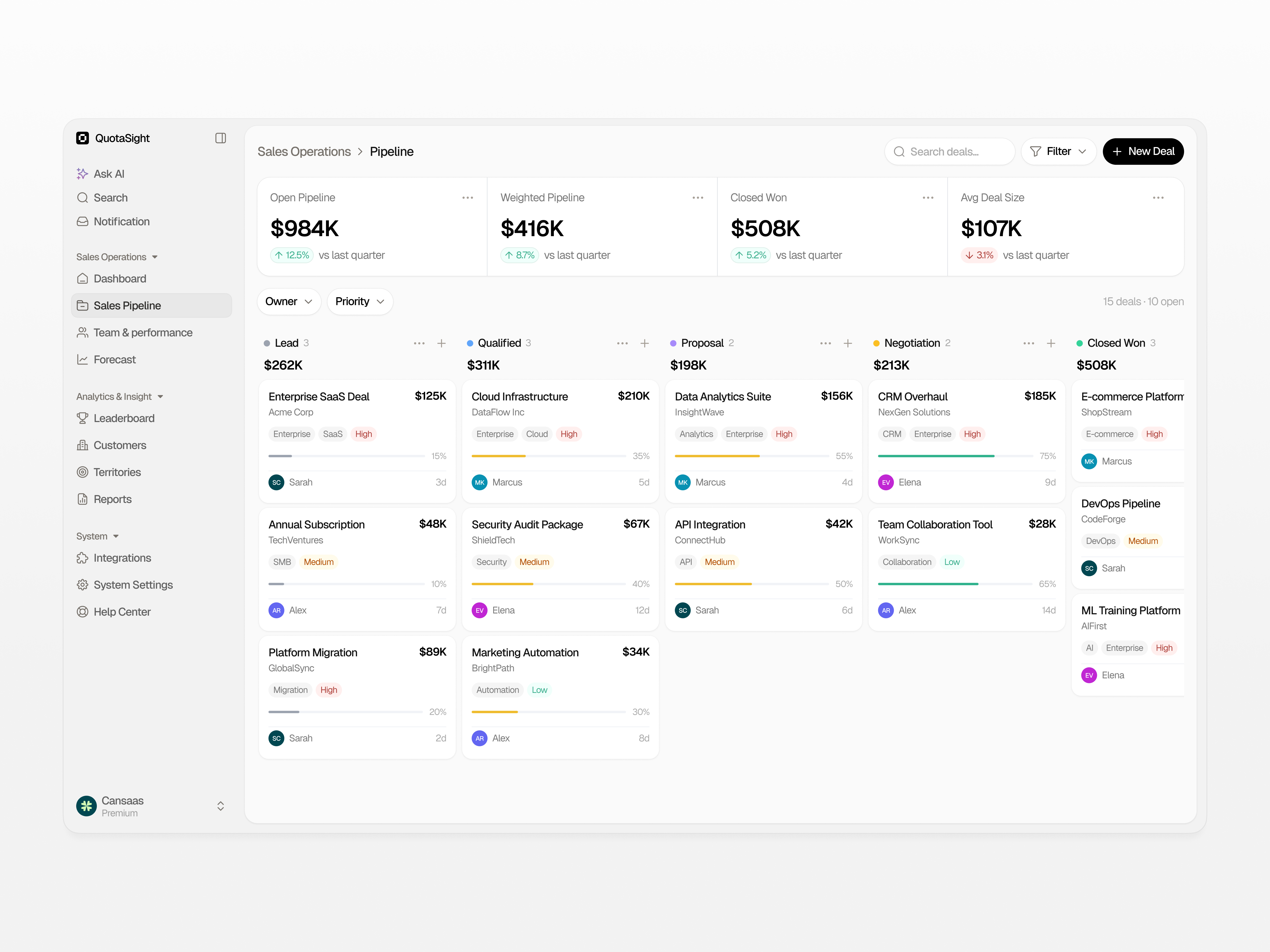 Sales Performance Dashboard
