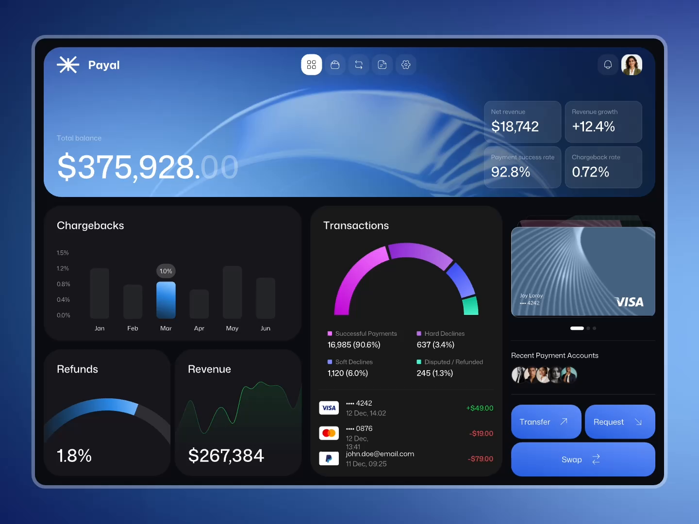 Fintech Dashboard Design