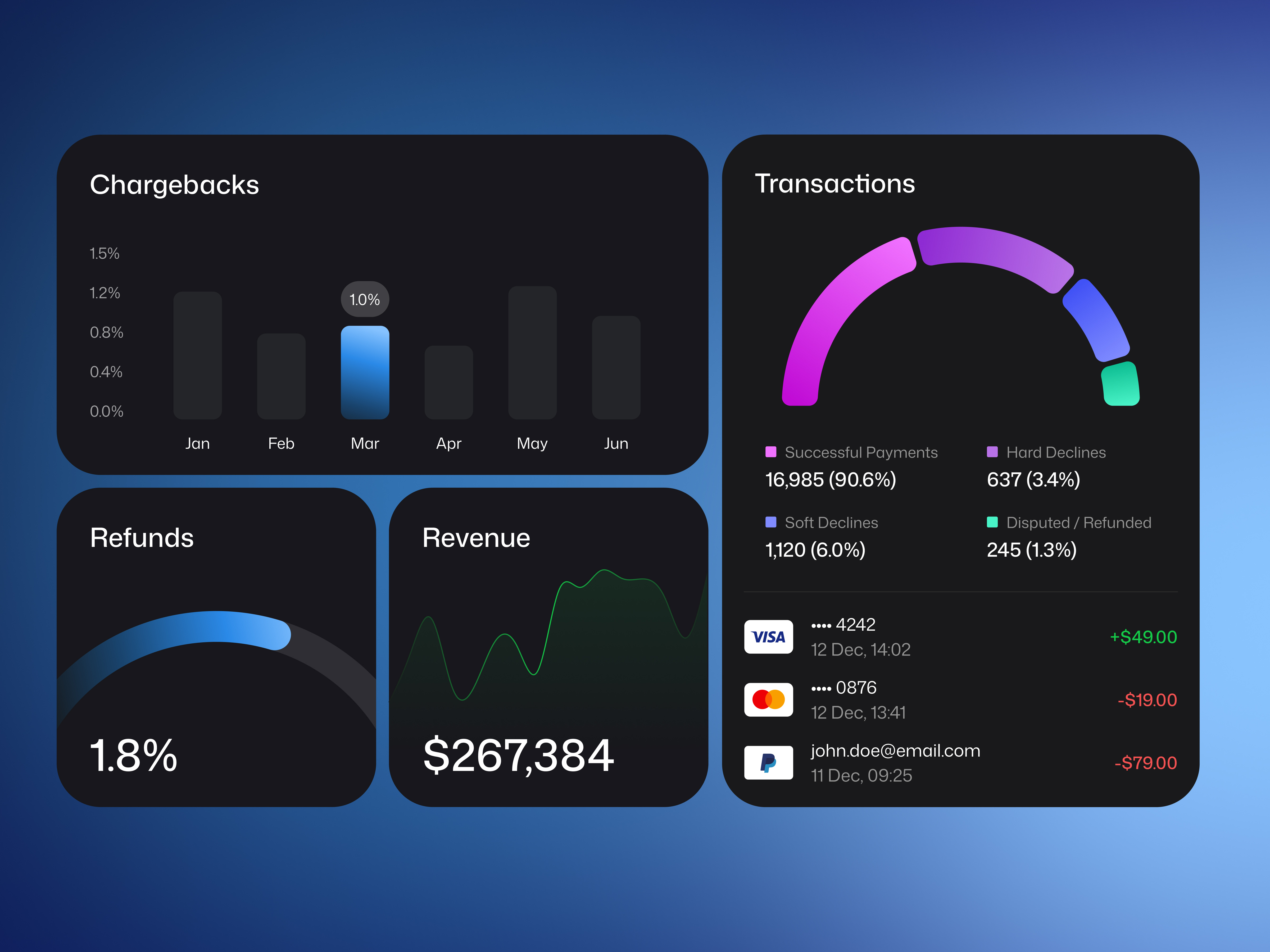 Example of Fintech Website | Design & Dev
