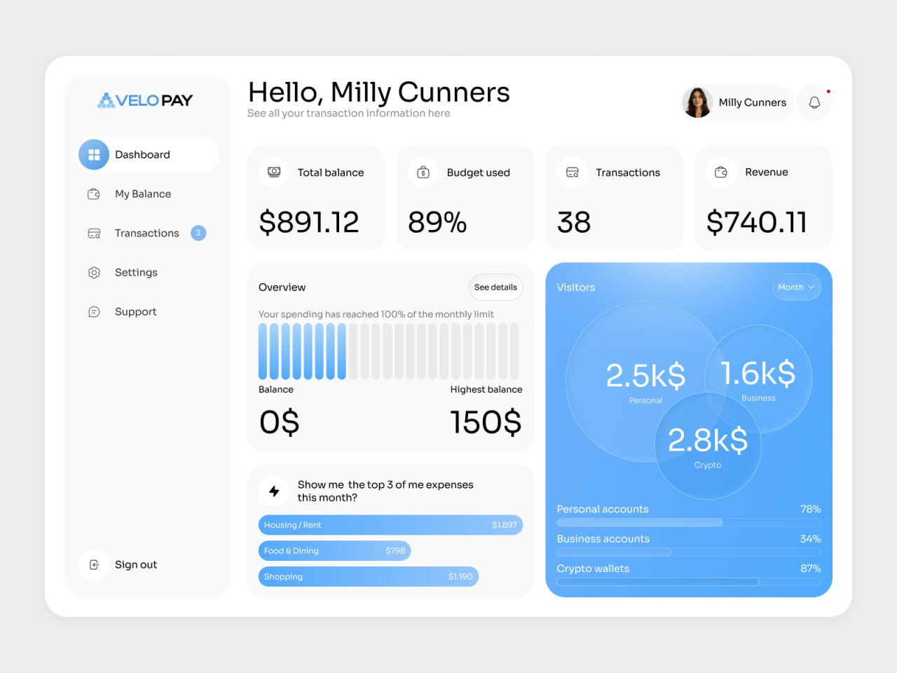 Dashboard for banking platform