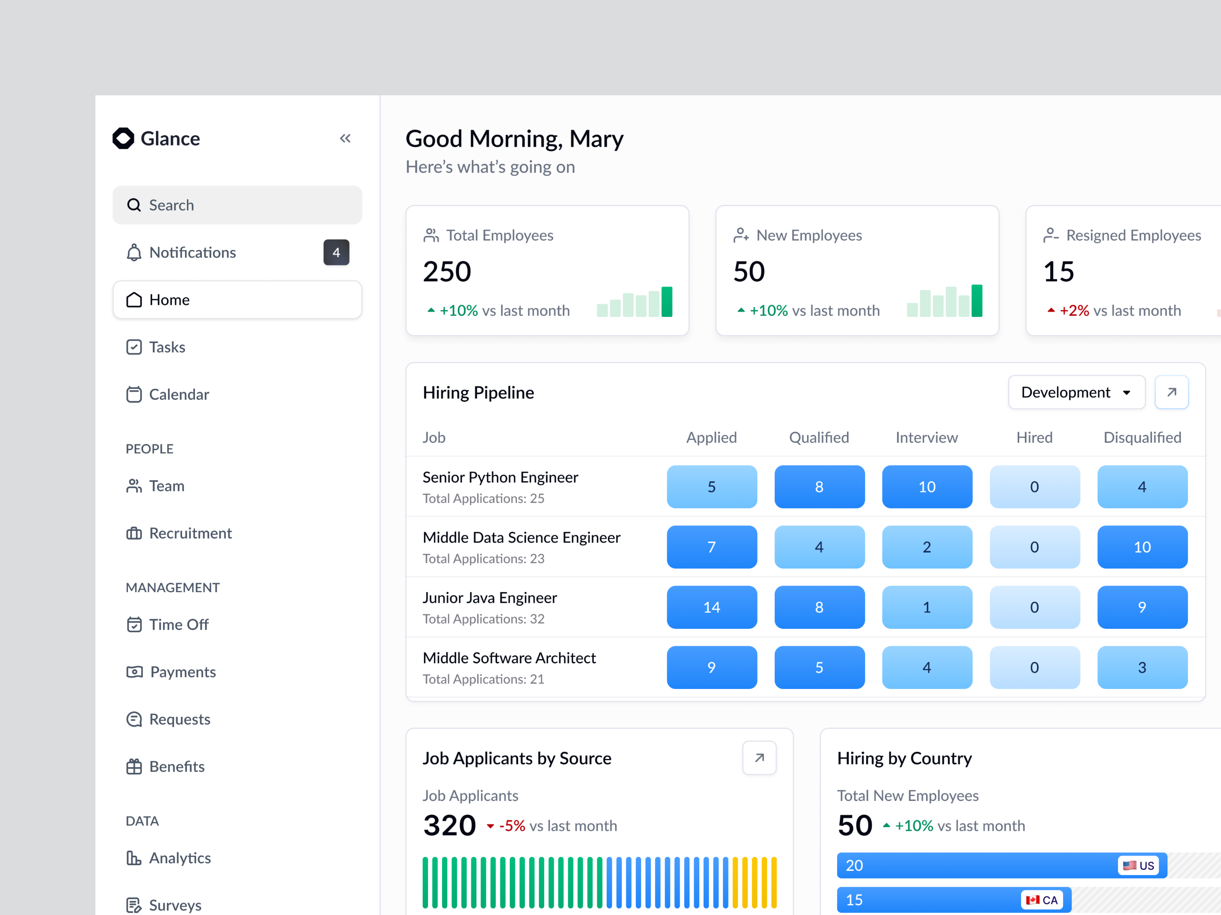 HR Dashboard for Hiring and Team Insights admin panel analytics ui b2b product clean ui dashboard design data dashboard data visualization design system employee management hiring dashboard hr dashboard interface design minimal design modern ui product design recruitment ui saas dashboard ui design ux design web app design