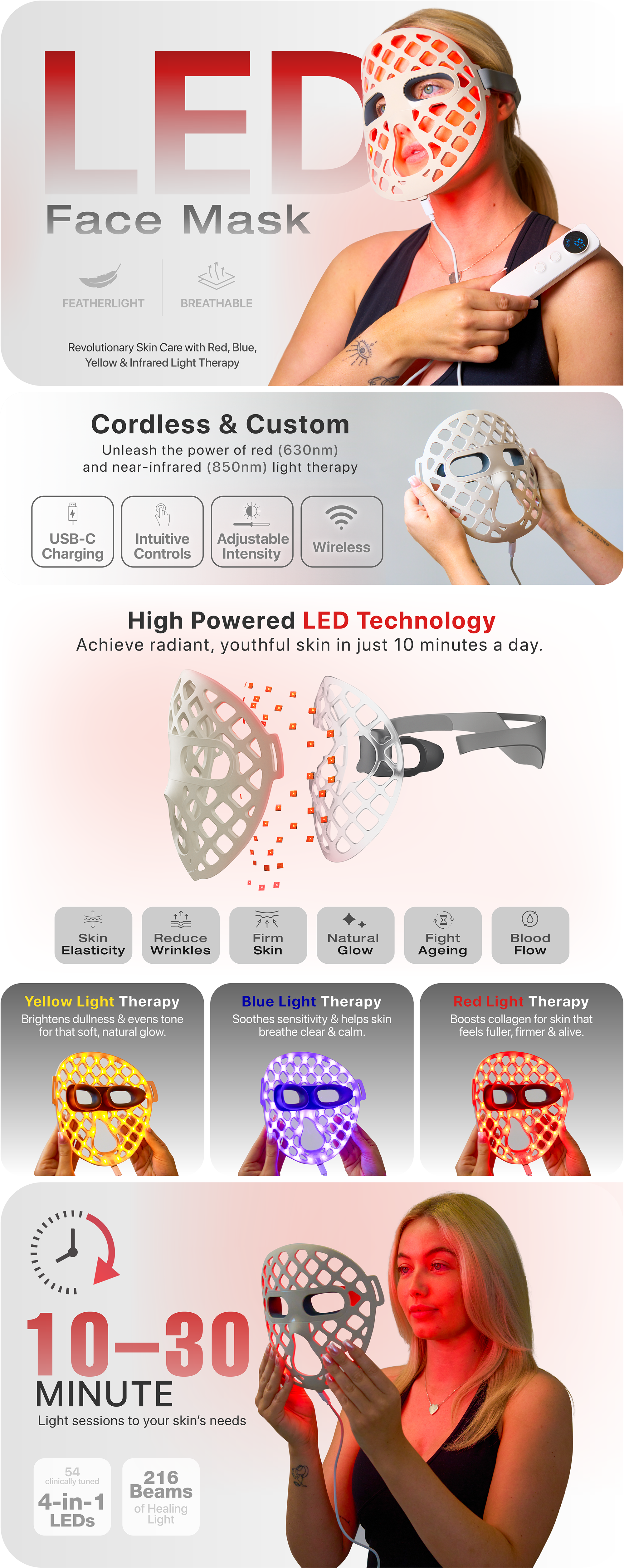 Example of Amazon Enhanced Brand Content A+