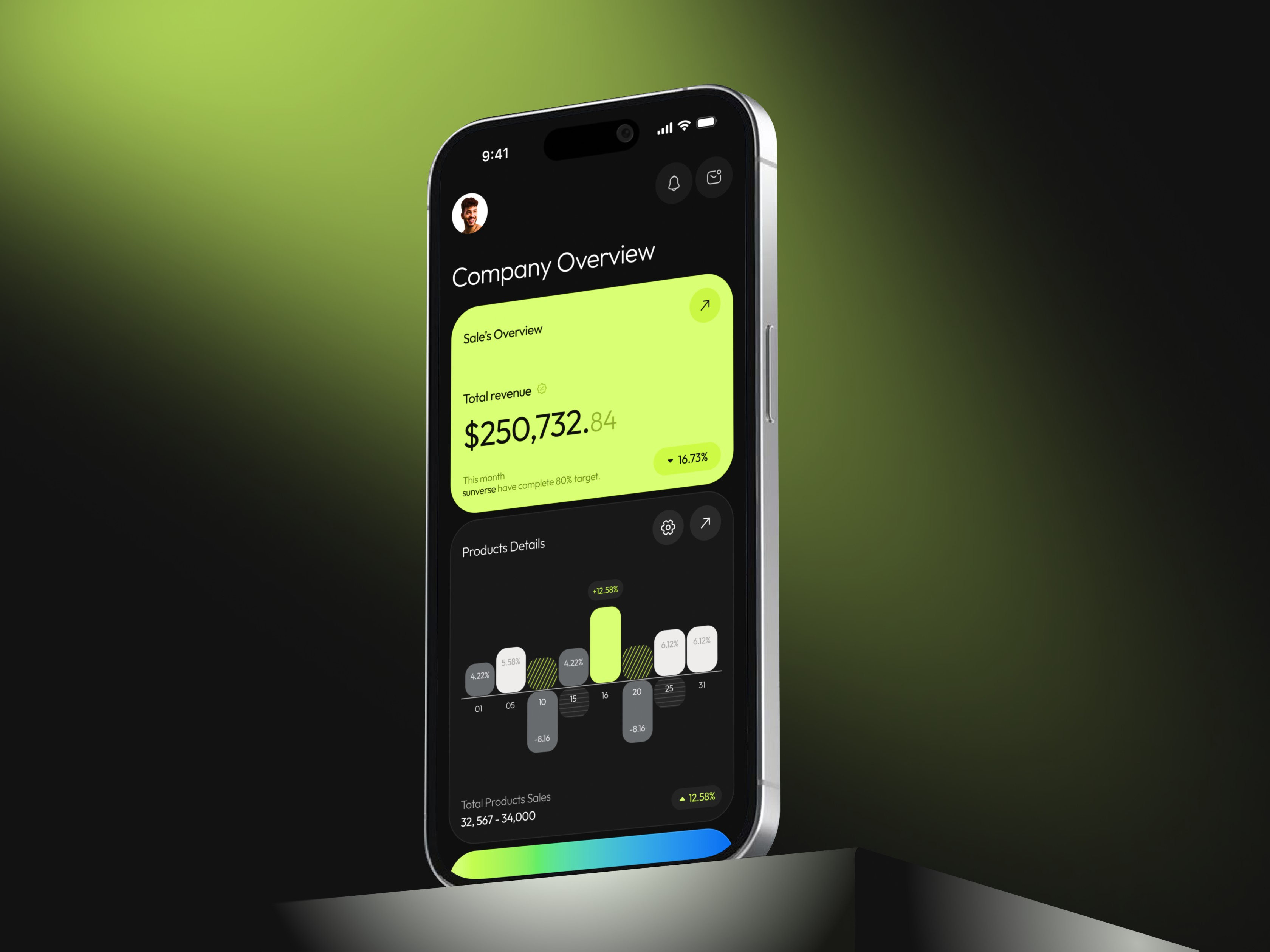 Sunverse - Fintech App Dashboard