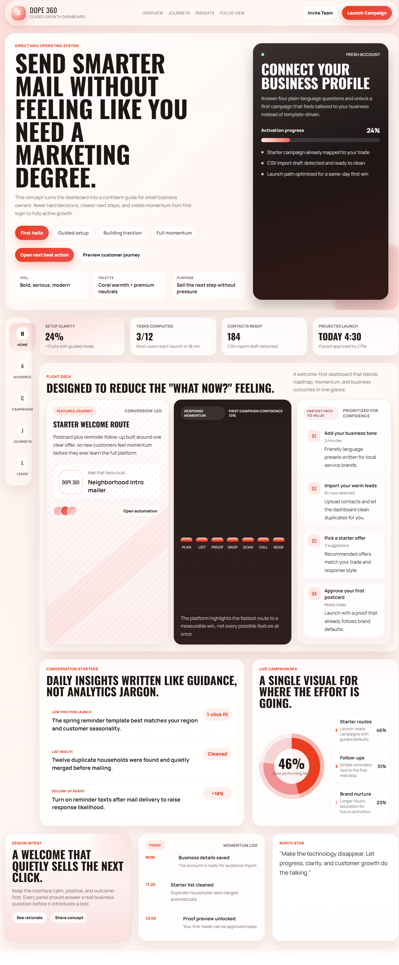 Saas Dasboard dashboard graphic design saas ui web webdesign webdevelopment