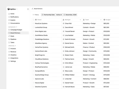 CRM Dashboard - Web App crm dashboard design desktop app design figma product design saas design software design ui design user experience user interface ux design web app design web design