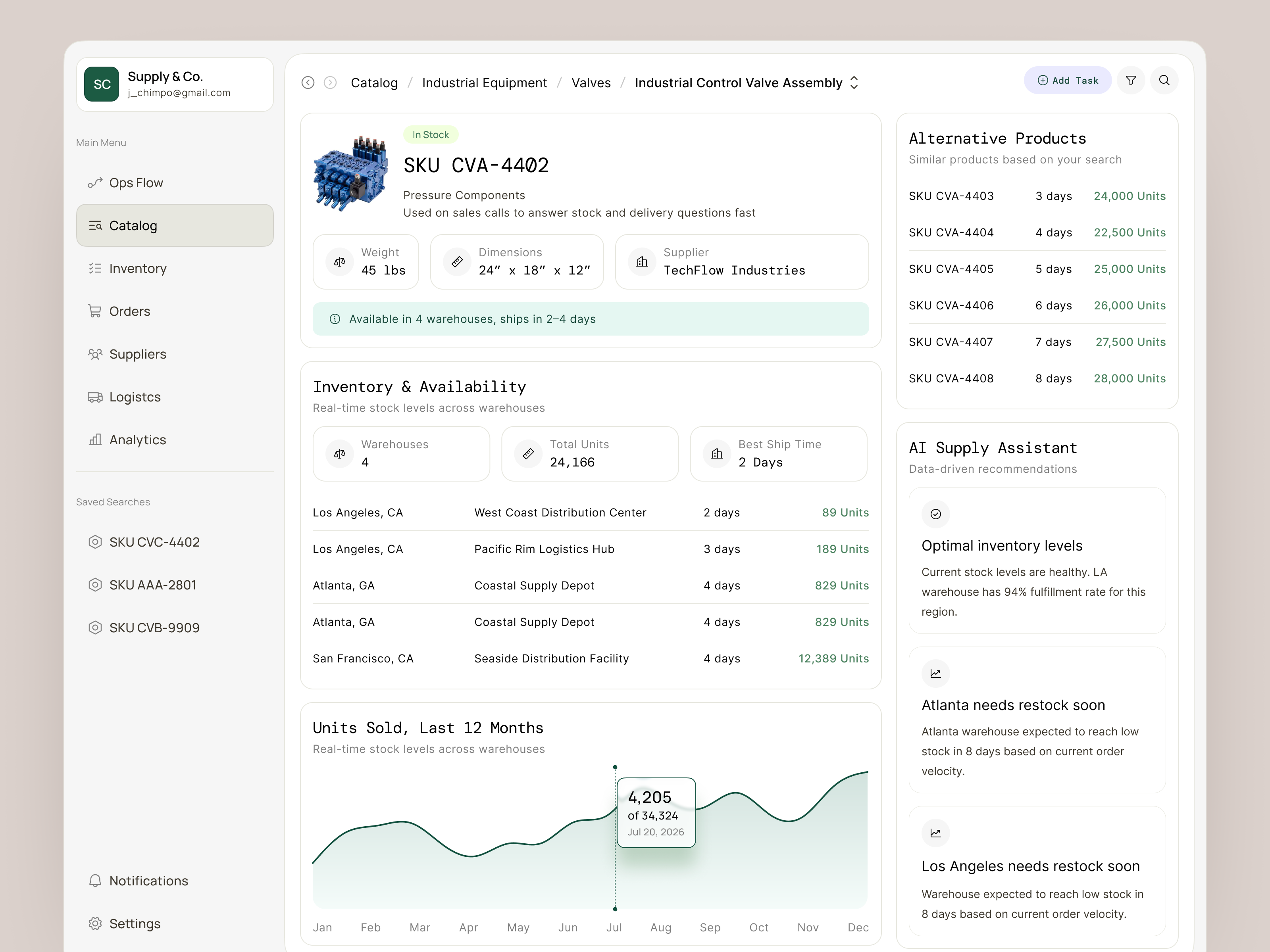 Supply Chain Product Detail Dashboard
