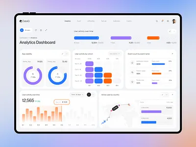 DataQ Analytics Dashboard For Product Growth & User Intelligence 2026 ai analytics artificial intellegent color data visualization design ml product design ui user interface ux web webapp webdesign website