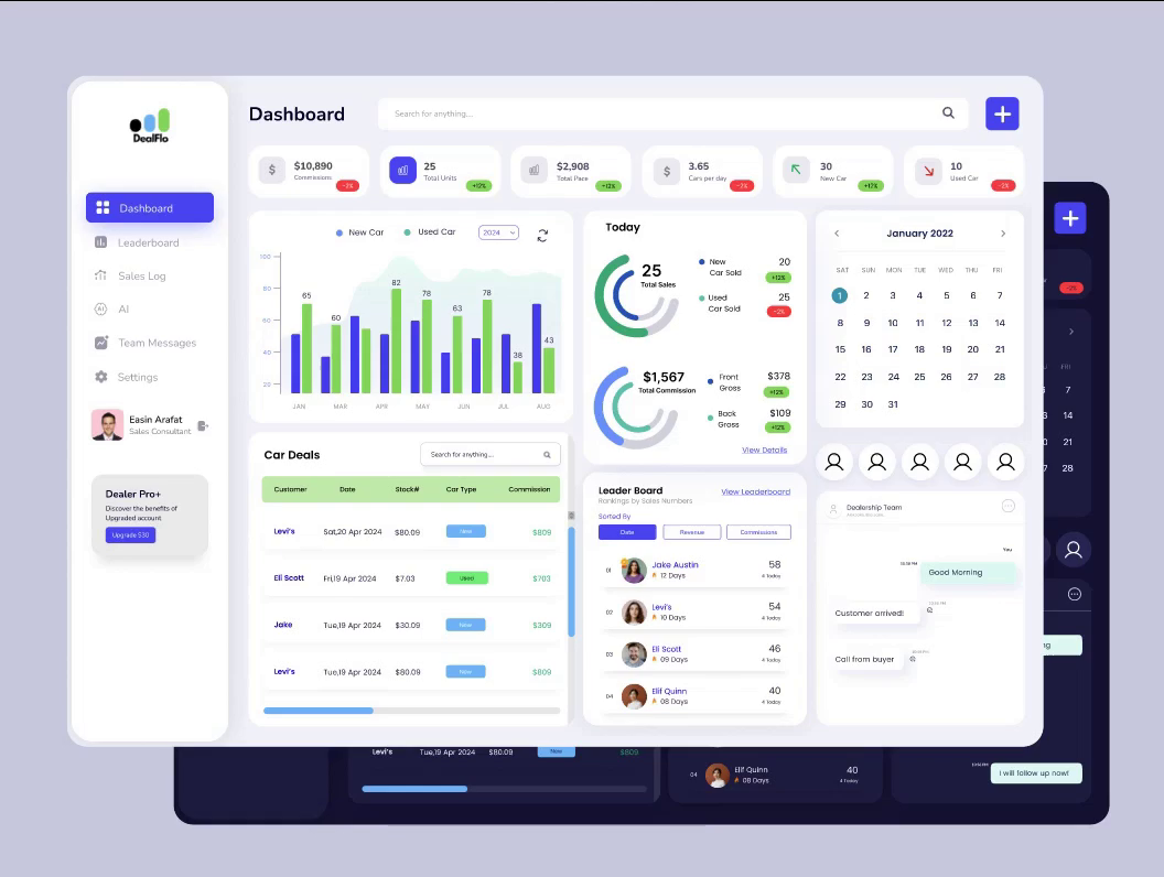 Example of Saa S Web App Dashboard Design