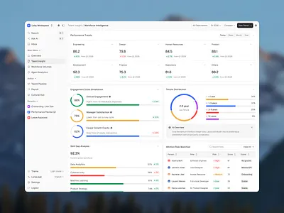 HR Management Dashboard analysis dashboard employee hr hr dashboard hr platform human resource management minimalism payroll performance product design saas talent insight ui ux