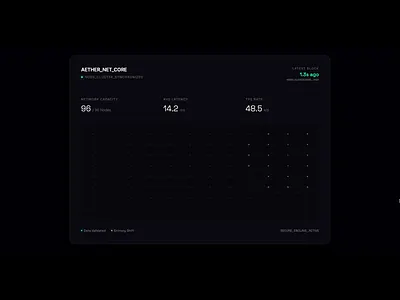 Card Design With Pulse Nodes animation card card design daily ui modern motion graphics ui ux web design