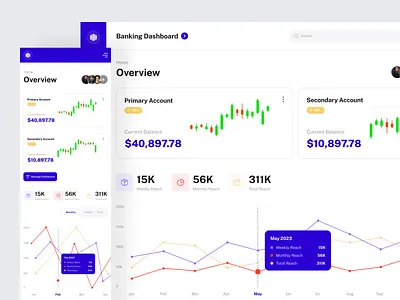 Finance management dashboard - SaaS admin dashboard admin panel banking clean dashboard dashboard design finance fintech minimal product product design saas saas design ui uiux ux ux design web app web application web design