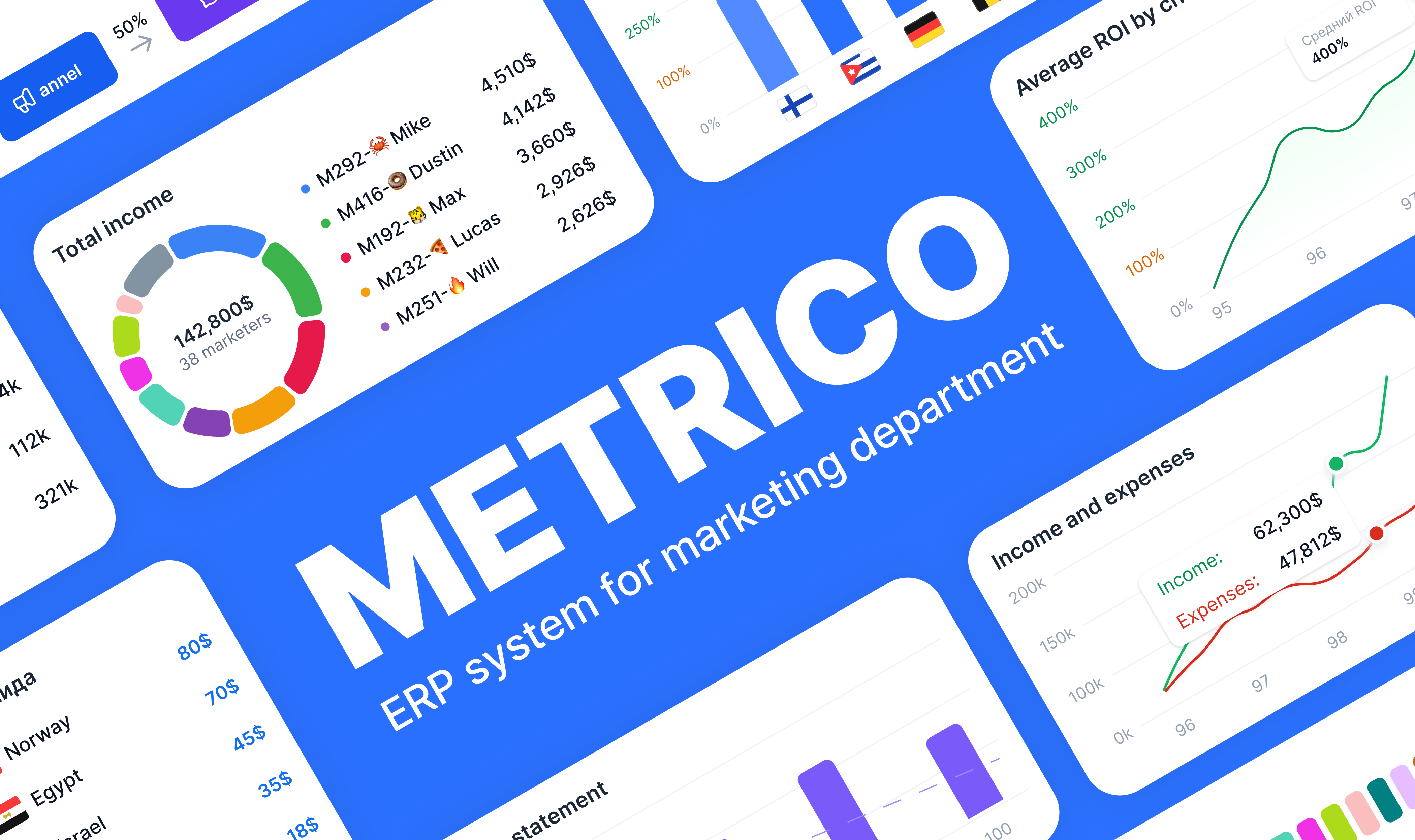 ERP System for Marketing | Metrico analytic branding dashboard erp mascot ui ux