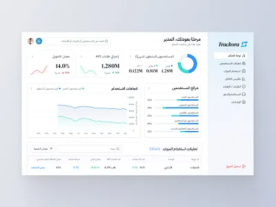 SaaS Analytics Dashboard app arabic arabic layout dashboard minimal typography ui ux