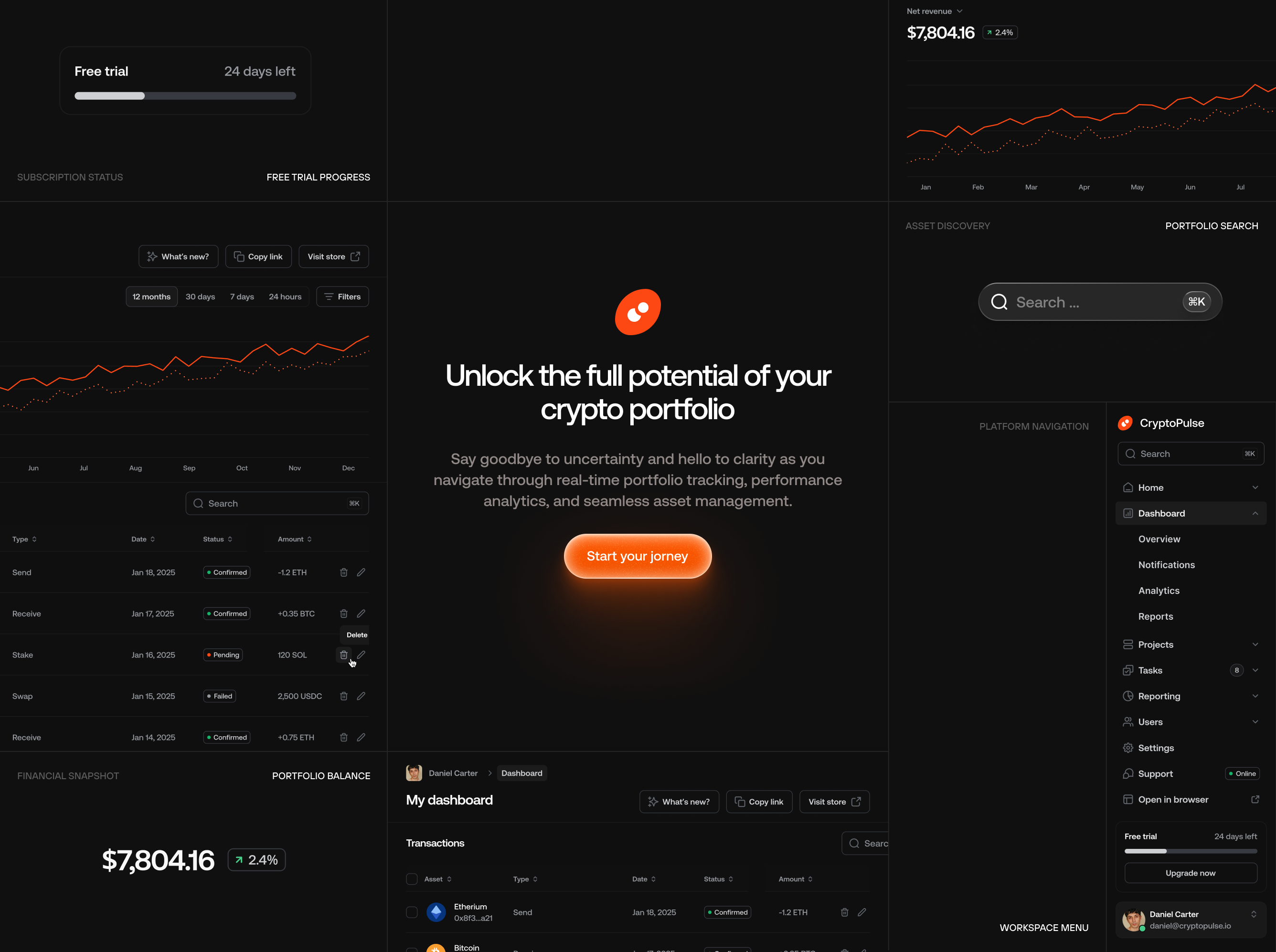 Modern Crypto Portfolio Dashboard UI/UX Design ui