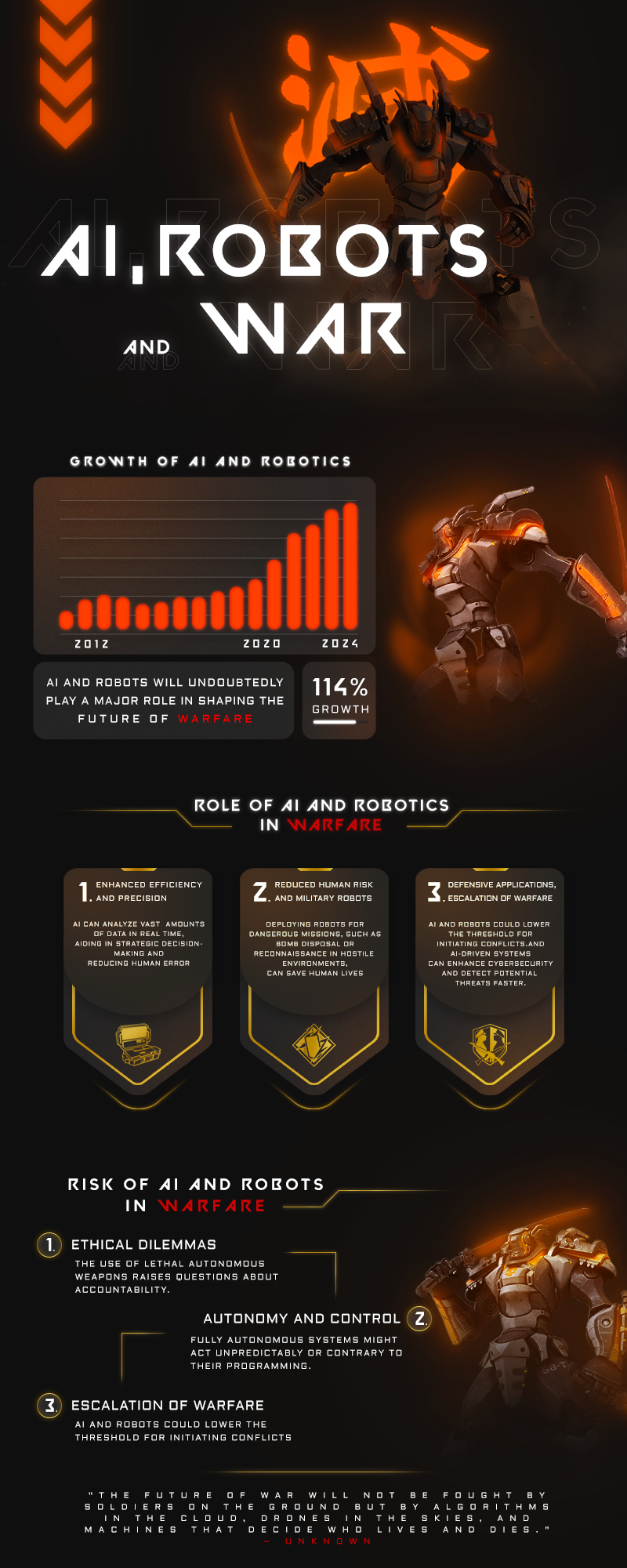Infographic About AI, robots, and war branding design designing flyer flyer design flyers graphic design infographic infographic design landing page design logo post post desig post design poster poster design social media design social media post typography ui