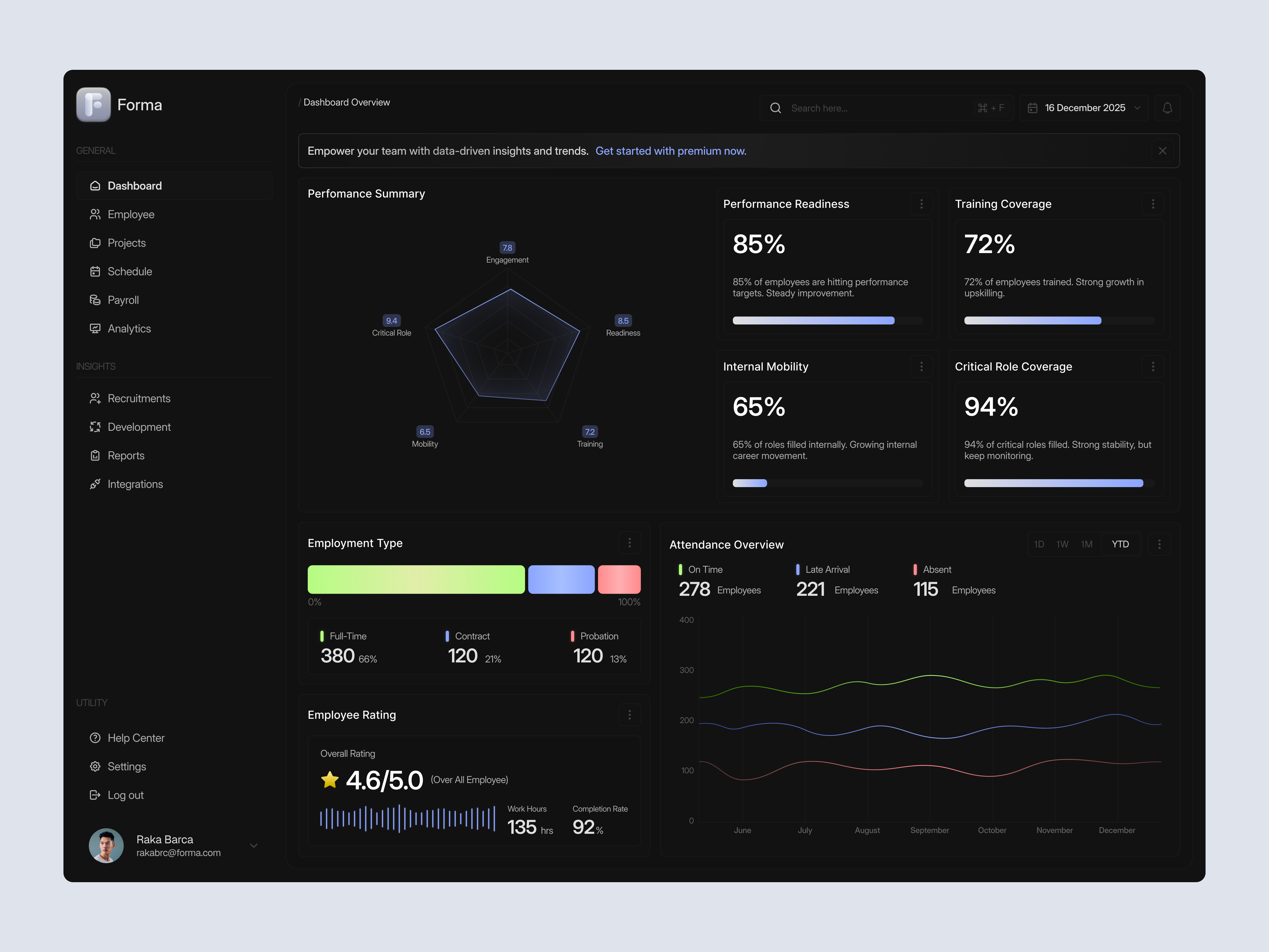 HR Dashboard chart company dashboard data design employee hr hr dashboard hr management hr management dashboard human resources kpi minimal modern performance tracking ui ui design ux design website