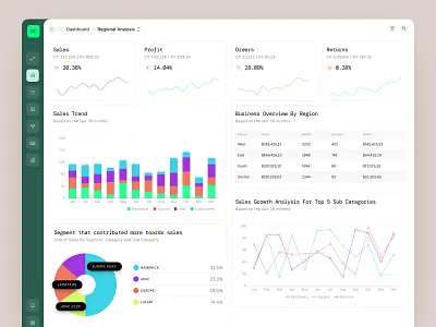 Supply Chain Regional Analysis Dashboard UI admin analytics app b2b chart clean dashboard desktop app enterprise interaction logistics modern product design saas software supply chain ui ux web app webapp