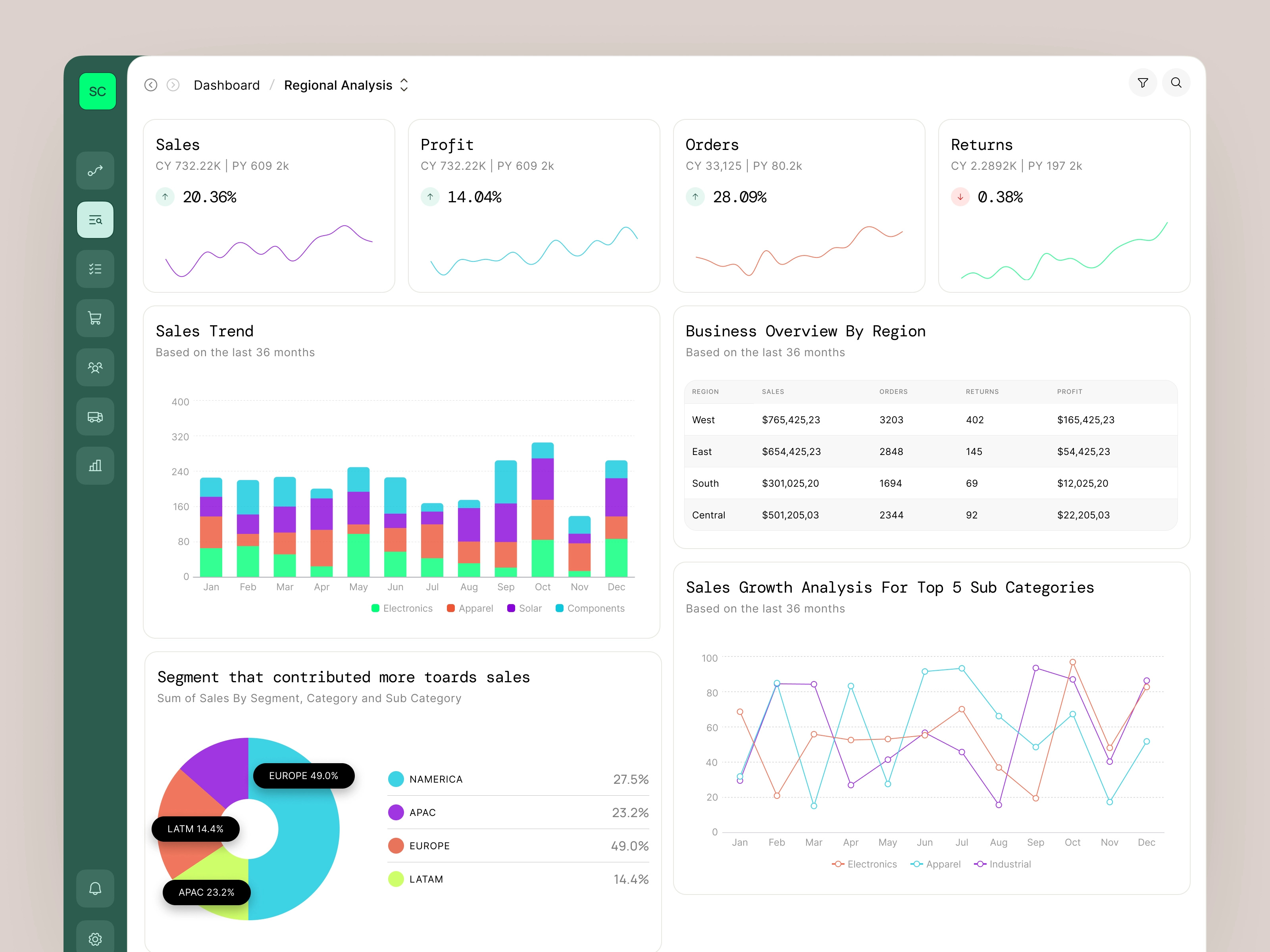 Supply Chain Regional Analysis Dashboard UI