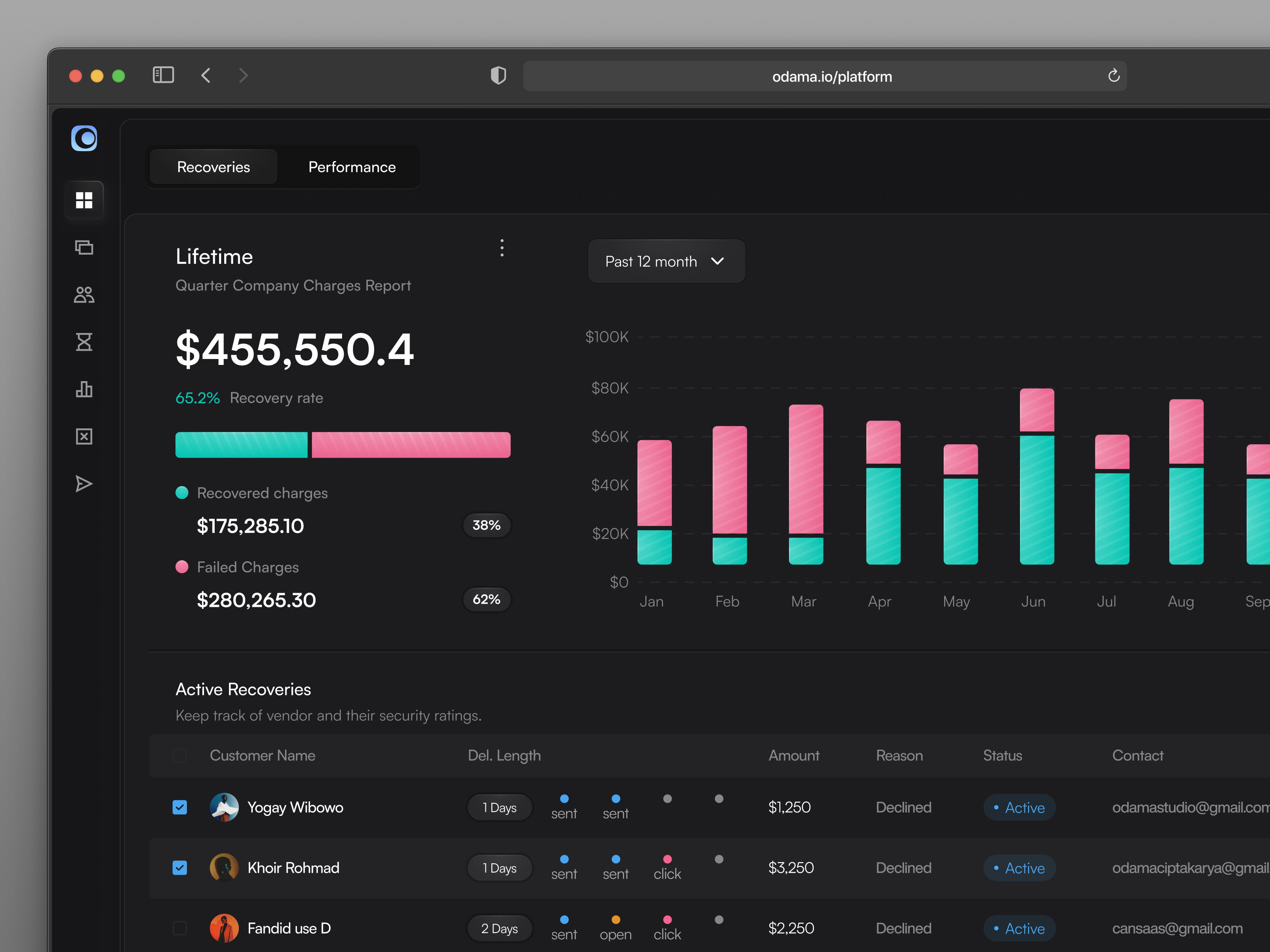 Odama - SaaS Analytics Dashboard analytics analytics dashboard analytics platform clean dark dark theme dashboard data visualization design financial fintech interface modern product design revenue saas stick bar ui ux web app