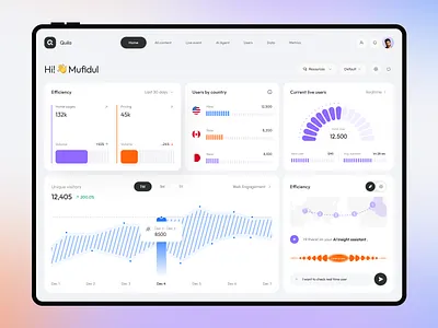 Qolio – AI-Powered Analytics & User Insights platform 2026 ai best dashboard data data visualisation design designer ml omotive product design top ui user interface web webdesign website