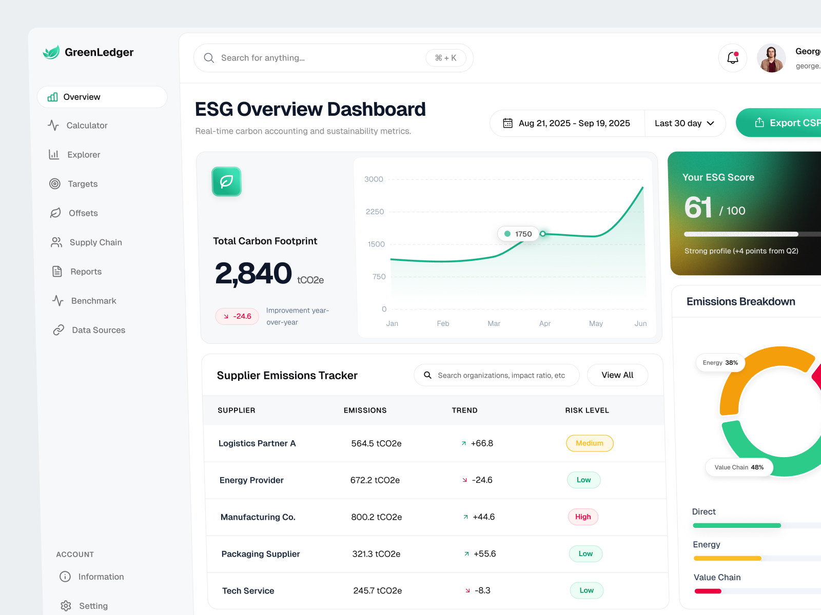 Example of GreenLedger – Enterprise ESG & Carbon Tracking Dashboard