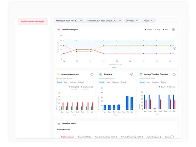 Student Performance Dashboard — Analytics & Learning Insights analytics charts dark ui dashboard data visualization edtech figma product design saas ui design ux design web app