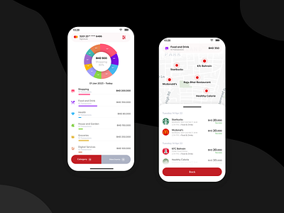 Analyze of Card Spending app payments bill payments budget budget track bills card payments credit card payments design expense tracker login mobile app spending wallet welcome onboarding