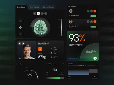 UI elements for HealthOps – Healthcare Dashboard ai aihealthcare braincancer clinicaldata darkui dashboard dashboarddesign digitalhealth health health care healthtech interfacedesign medical ui medtech ui ui design ui ux uicomponents uikit