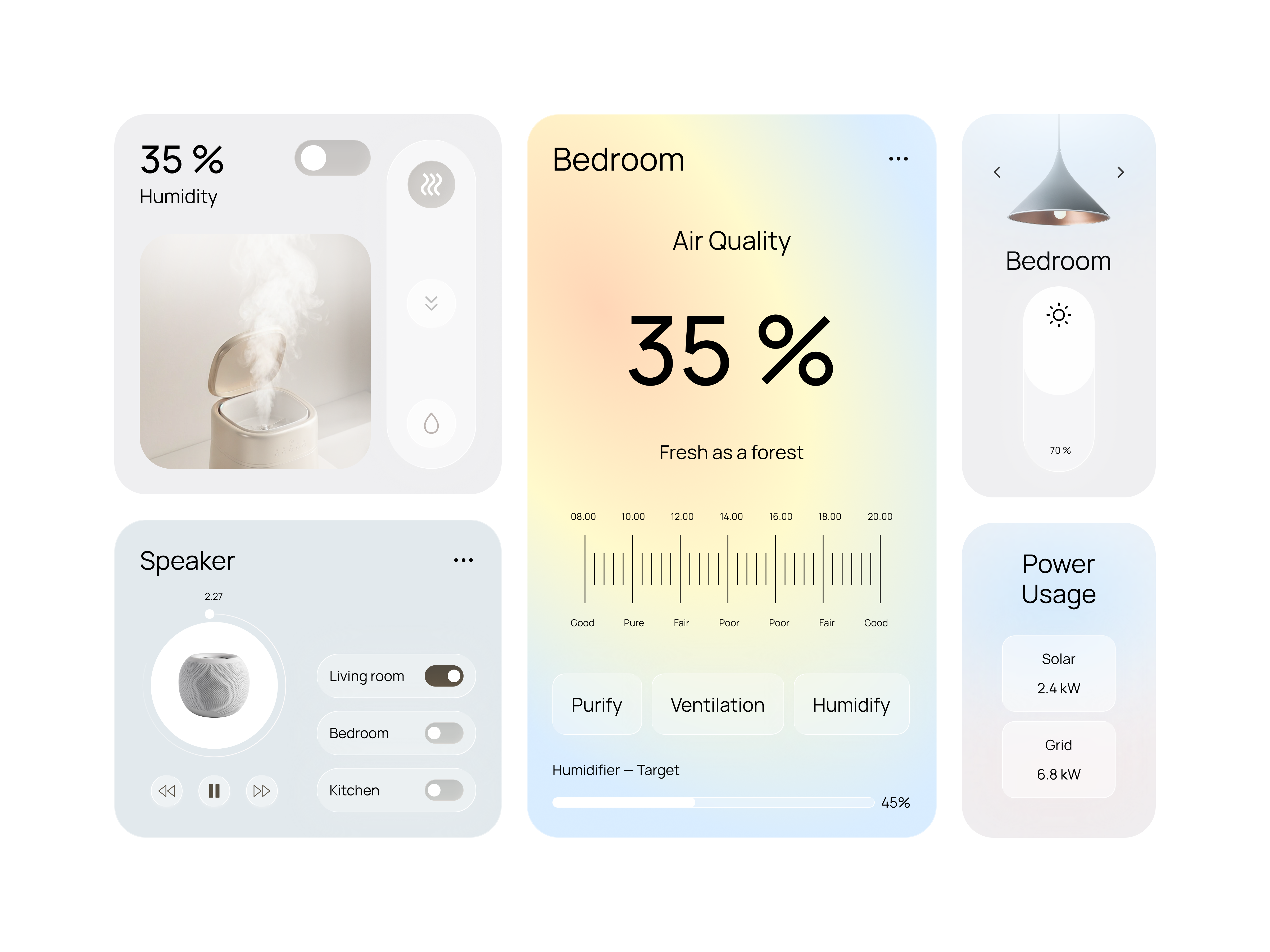 Smart Home Dashboard — Environment & Device Control